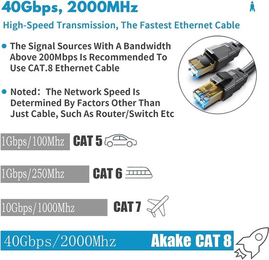 Cat 8 Ethernet-kabel 1 M - Hoge Snelheid, Geschikt voor Binnen en Buiten, Professionele LAN-kabel zonder merknaam van CAT — afbeelding 2