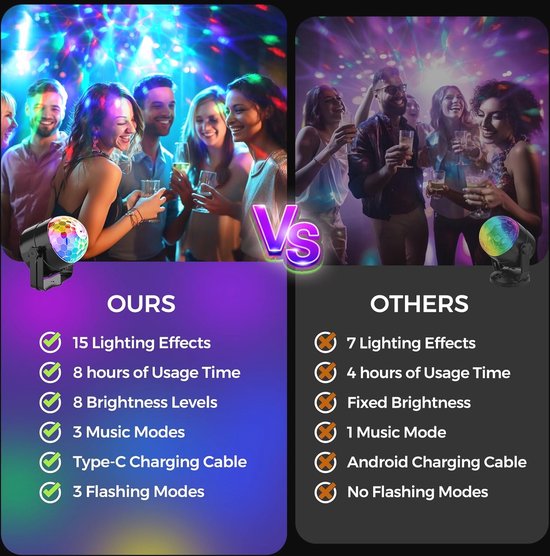 Tyonto Led-verlichting voor discotheken, draadloos, 4500 mAh, met 60 stroboscoop-effecten, beweegbare kop, bestuurd door muziek, inclusief