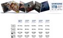 Samsung 1TB EVO Plus Micro SD kaart met illustraties van foto's en een tabel.