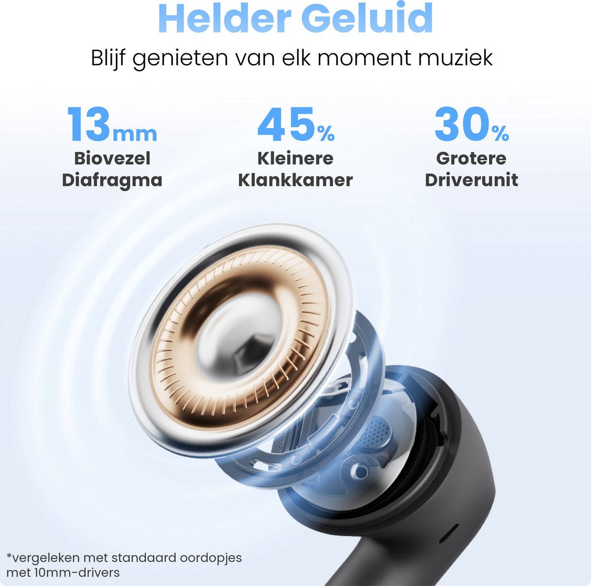Xssive TWS15 Draadloze Oordopjes - Drievoudige Noise Cancelling & Hi-Res Audio - Bluetooth Oordopjes Geschikt voor iPhone, Samsung Oortjes Draadloos – foto 7