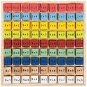 Houten 9x9 keer-tafelbord met gekleurde blokjes met sommen, van 1x1 tot 9x9.