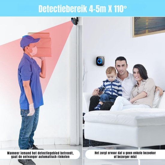 Detectiebereik 4-5m X 110°. Ontvanger rinkelt automatisch bij beweging. Een gezin geniet thuis terwijl een bezoeker wordt gedetecteerd.