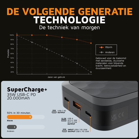 Zwarte powerbank met honingraatpatroon, naast grafiek en specificaties 'SuperCharge+ 35W USB-C PD 20.000mAh'.
