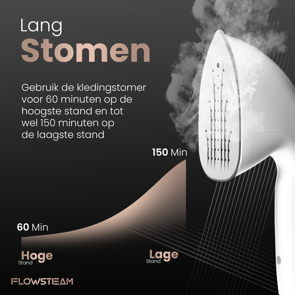 FLOWSTEAM® PRO Kledingstomer - Handstomer - Stoomreiniger - Stoomapparaat Kleding - 150 Minuten Stomen - 2.5M Snoer - Wit — cadeau in Wonen & Interieur - foto 3