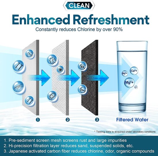 Avis filtre sur robinet Waterdrop WD-FC-06