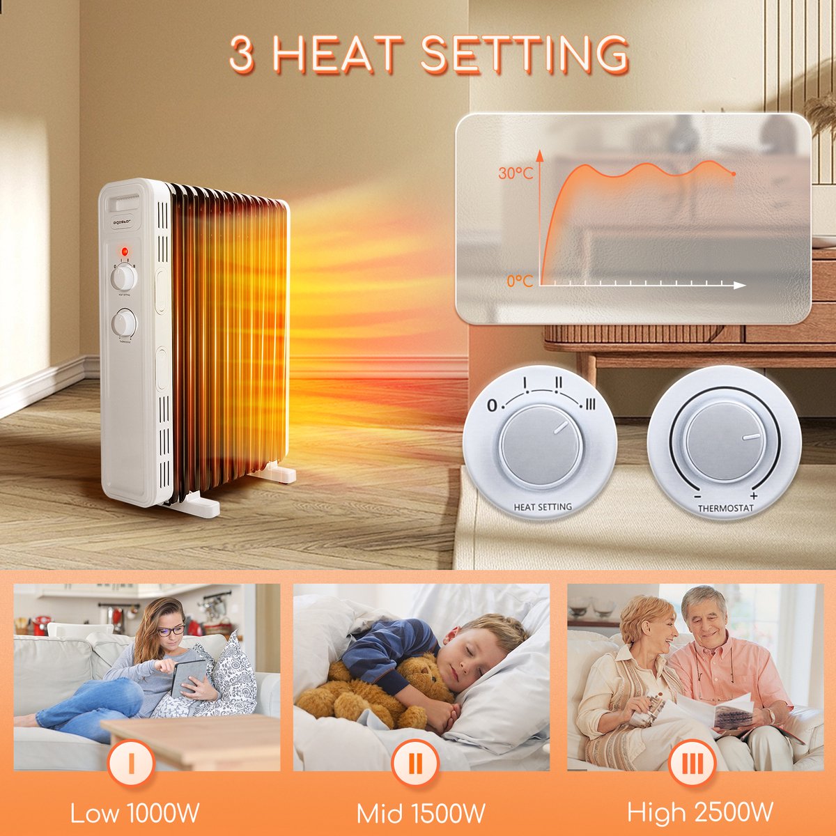 Aigostar Hubery 33ZDK - Oliegevulde radiator - Kachel - 3 Standen - Elektrische verwarming - 2500W - Wit – foto 5