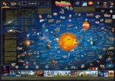 Carte du système solaire pour les enfants