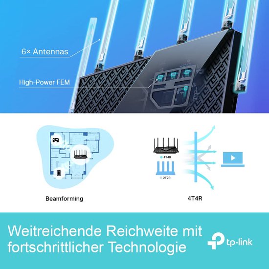 Illustratie van router met 6 antennes. Diagrammen tonen beamforming en 4T4R technologie.