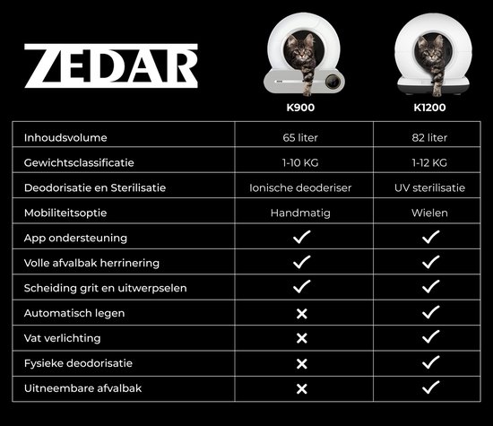 Automatische Kattenbak - Zelfreinigende Kattenbak - Met kattenbakmat, 3 rollen opvangzakjes en Zedar A900 voerautomaat