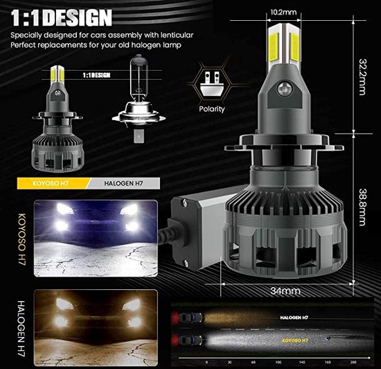 KOYOSO Lampes LED H7 pour Voiture Lenticulaire 16000LM 90W LED - Lampes  Phares 6500K