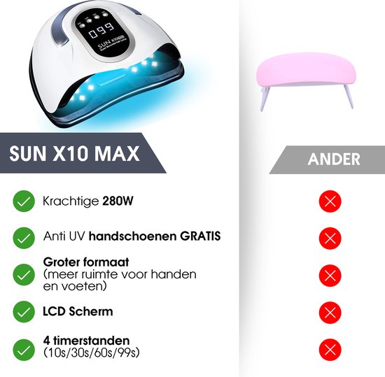 NEONAIL ECO LED Lampe 12W/36 UV Lampe für Gelnägel Nagellack UV Lampe LED Timer