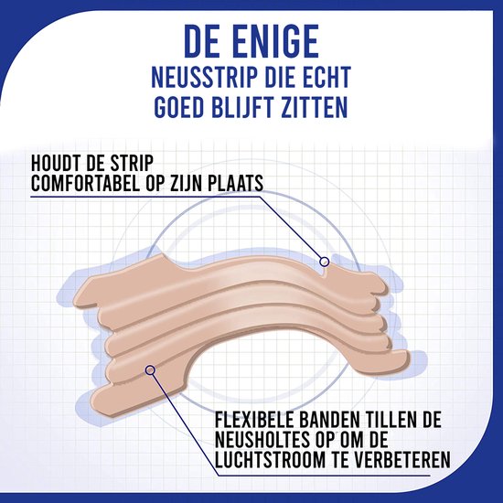 Anti Snurk Neusstrips Neusspreider Neuspleisters