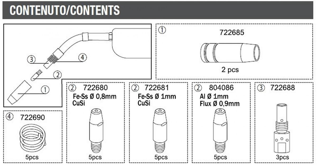 TELWIN - Set verbruiksartikelen MIG/Mag-toorts - CONSUMABLES BOX FOR MIG TORCH MT25