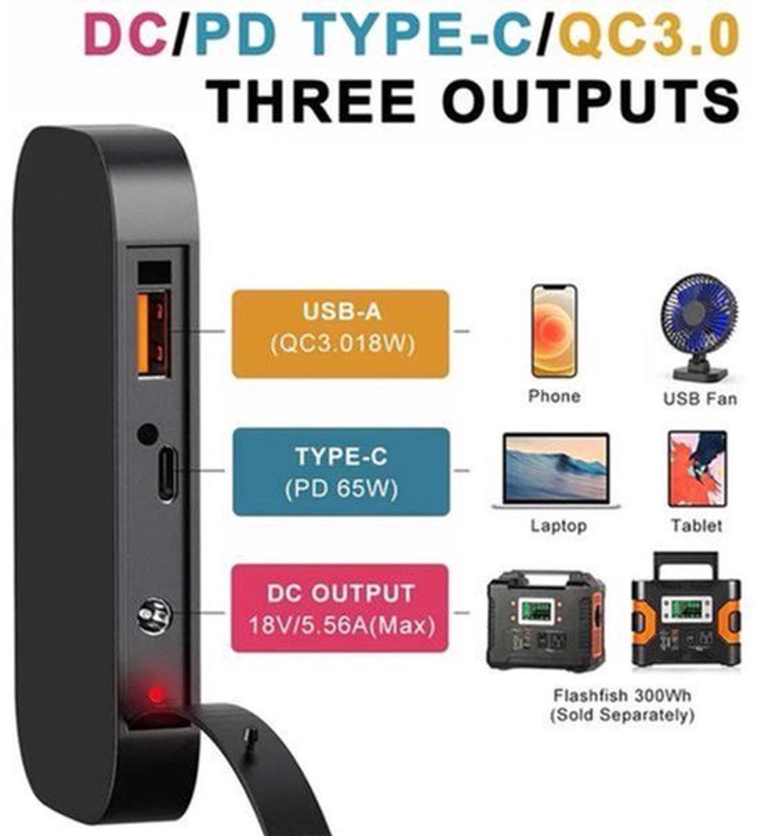 Draagbaar Zonnepaneel – Opvouwbaar – Lichtgewicht – Camping – Powerstation – 100W Vermogen – USB-C 65W Uitgang