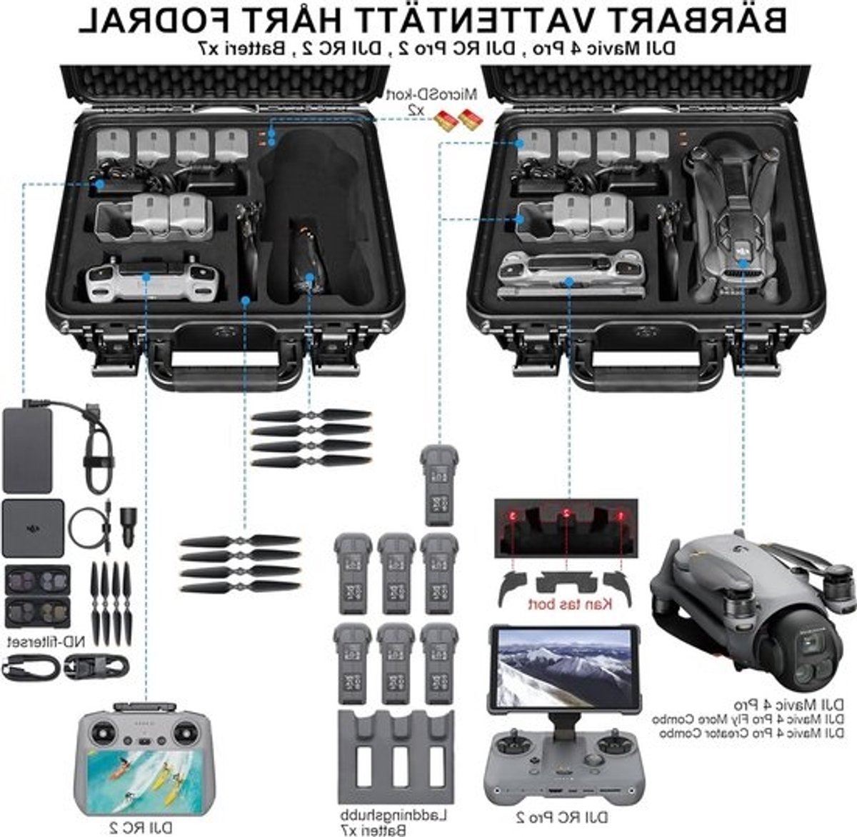 Waterdichte hardcase voor DJI Mavic 4 Pro Drone - Accu's, opladers en accessoires – foto 3