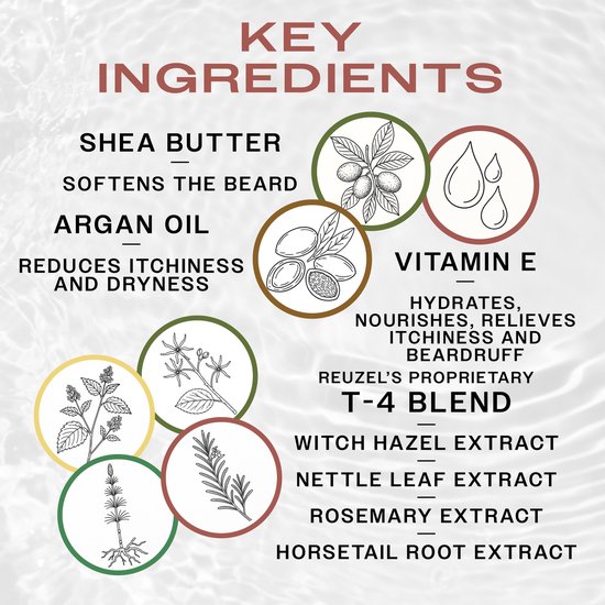 Overzicht van ingrediënten voor Reuzel baardbalsem, waaronder sheaboter, arganolie en vitamine E.