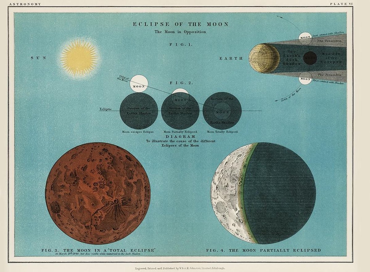 Vintage Poster Astronomie - Maansverduistering - Maan, Zonnestelsel, Ruimte, Planeten & Heelal - 70x50 cm