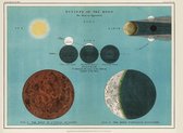 Affiche Vintage' astronomie - éclipse lunaire - lune, système solaire, espace, planètes et univers