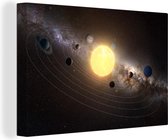 Canvas Schilderij Een illustratie van het zonnestelsel met de zon in het midden - 30x20 cm - Wanddecoratie