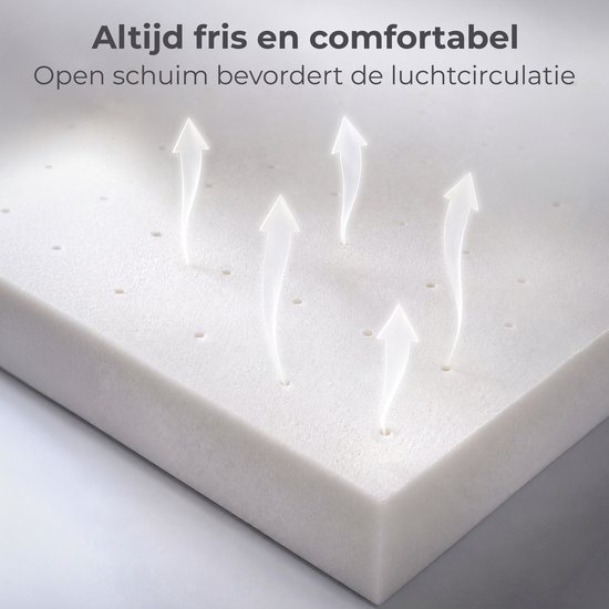 Wit schuim met kleine gaatjes waar pijlen uitkomen, wat luchtcirculatie symboliseert.