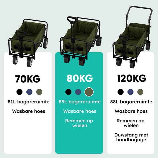 LifeGoods Bolderkar - Opvouwbaar - 80KG Draagkracht - 94L - Wasbaar - Stevige Wielen - Groen van LifeGoods — afbeelding 5