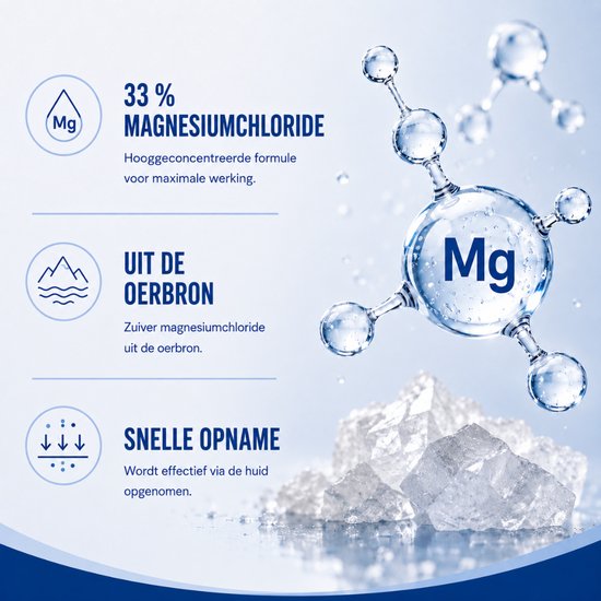 Illustratie van een molecuul met 'Mg' in het midden, omringd door waterdruppels en kristallen. Tekst: 33% magnesiumchloride. Uit de oerbron. Snelle opname.