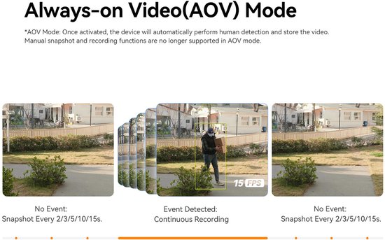 IMOU VD1 Digitale Deurspion met Camera - 5MP - Wifi 6 - 4,3" Scherm - Slimme Persoonsdetectie - Geschikt voor Appartementen & Huurwoningen van Imou — afbeelding 2