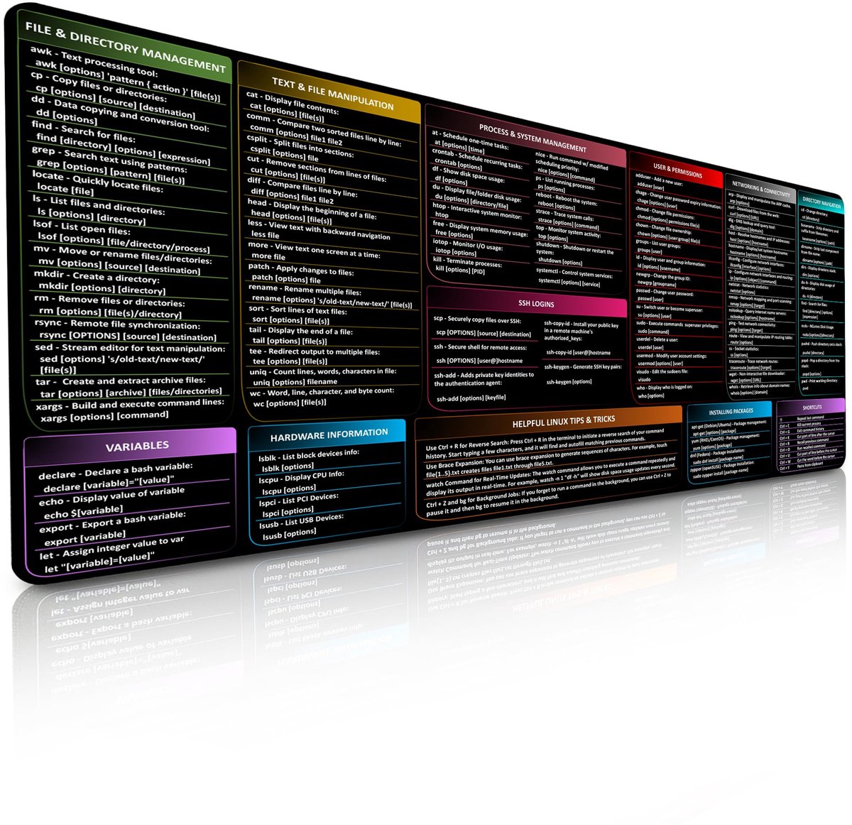 SnelShoppen - FzGuides Linux Commands Muismat - Groot Cheat Sheet Desk Pad voor Snelkoppelingen, Perfect voor Programmeurs en IT-professionals, Anti-s