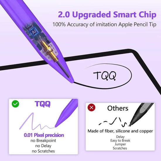 Pen voor Apple iPad (2018-2026), zeer nauwkeurige iPad Pencil met Palm afwijzing, compatibel met A16/10-6 Gen, Air 7/6/5/4/3, Pro M4/M3/M2/12,9"/11", Mini 5/6/7 — afbeelding 2