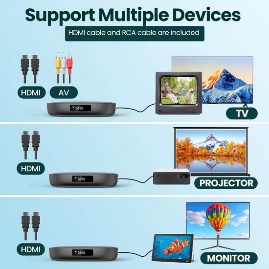DVD Speler met HDMI - Blu Ray Spelers - Externe DVVD Speler - 1080P — afbeelding 5