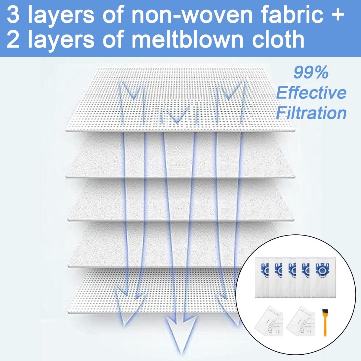 Golden crown - Stofzuigerzakken 5-pack - 3D Technologie - Inclusief Motorfilters en Luchtreinigers - Geschikt voor Miele stofzuigers - Hoogwaardige filt...