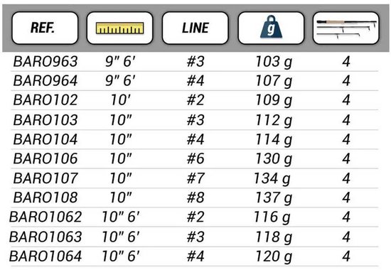 Baetis Rookie Vliegvishengel Zwart 3.05 m / Line 8 van Baetis — afbeelding 3
