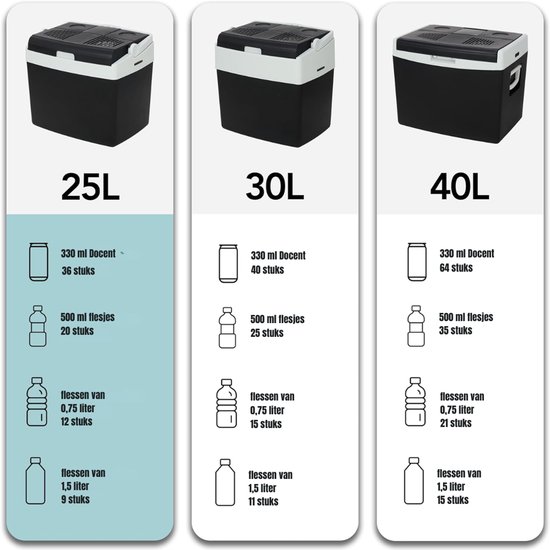 AHD® Koelbox Elektrisch - Compressor Koelbox - Elektrische Koelbox 12 en 230 Volt - Zwart - 31cm x 43cm x 37cm van Ahd — afbeelding 5