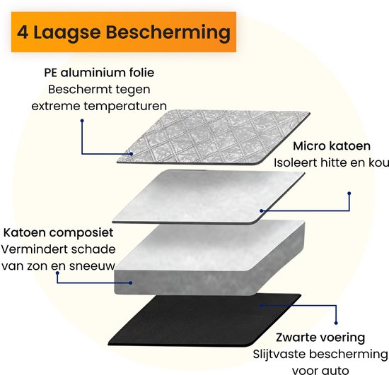 R2B Zonnescherm Auto Voorruit - 100 x 145 cm - 4 Laagse Bescherming - Geschikt als Anti-Vries Deken Auto - Zonwering Auto Voorruit - Zonwering Raam - Auto Zonnescherm van Merkloos — afbeelding 4