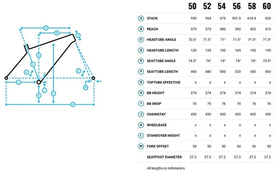 Maattabel van een Marin Nicasio fietsframe met geometrie-afmetingen.