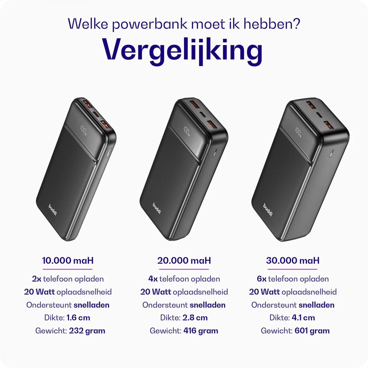 Buddi Boost - 10.000 mAh Powerbank - Reisformaat - LED Display - USB-A - USB-C Snelladen - Universele Draagbare Oplader voor Telefoon & Tablet - Noodpakket - Ideaal voor Handbagage - Zwart – foto 8