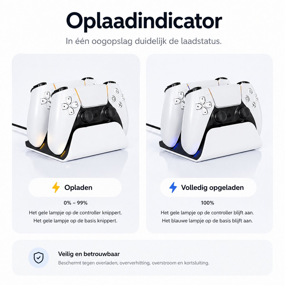 Sounix Oplaadstation geschikt voor PS5 / PS5 Slim / PS5 PRO / DualSense Controller - PS5 accessoires - Dual Oplader - Charging Dock - Wit – foto 6