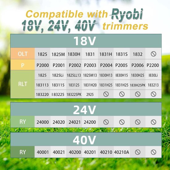 Geschikt voor AC14HCA vervangende spoelkap, geschikt voor Ryobi One 18V, 24V, 40V draadloze grasmaaier, geschikt voor Ryobi RYOBI grasmaaier accessoires, set van 8 — afbeelding 4