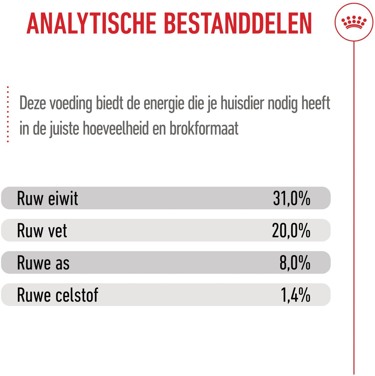 Royal Canin Puppy Mini - Hondenvoer - Kleine Rassen - 4 kg thumbnail 6