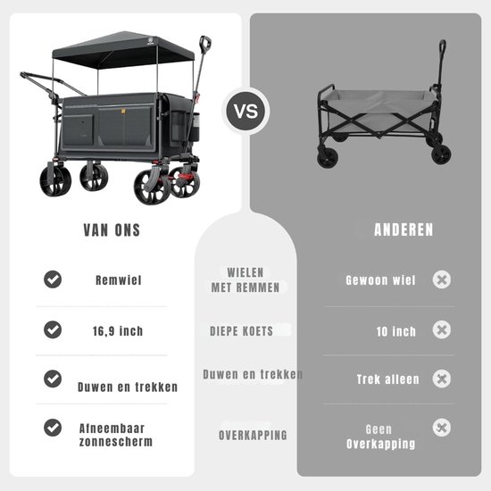 QUOVO® Bolderkar Opvouwbaar Luchtbanden - Bolderkar - Bolderkar Opvouwbaar - Grijs - 108cm x 53cm x 108cm van Quovo — afbeelding 4