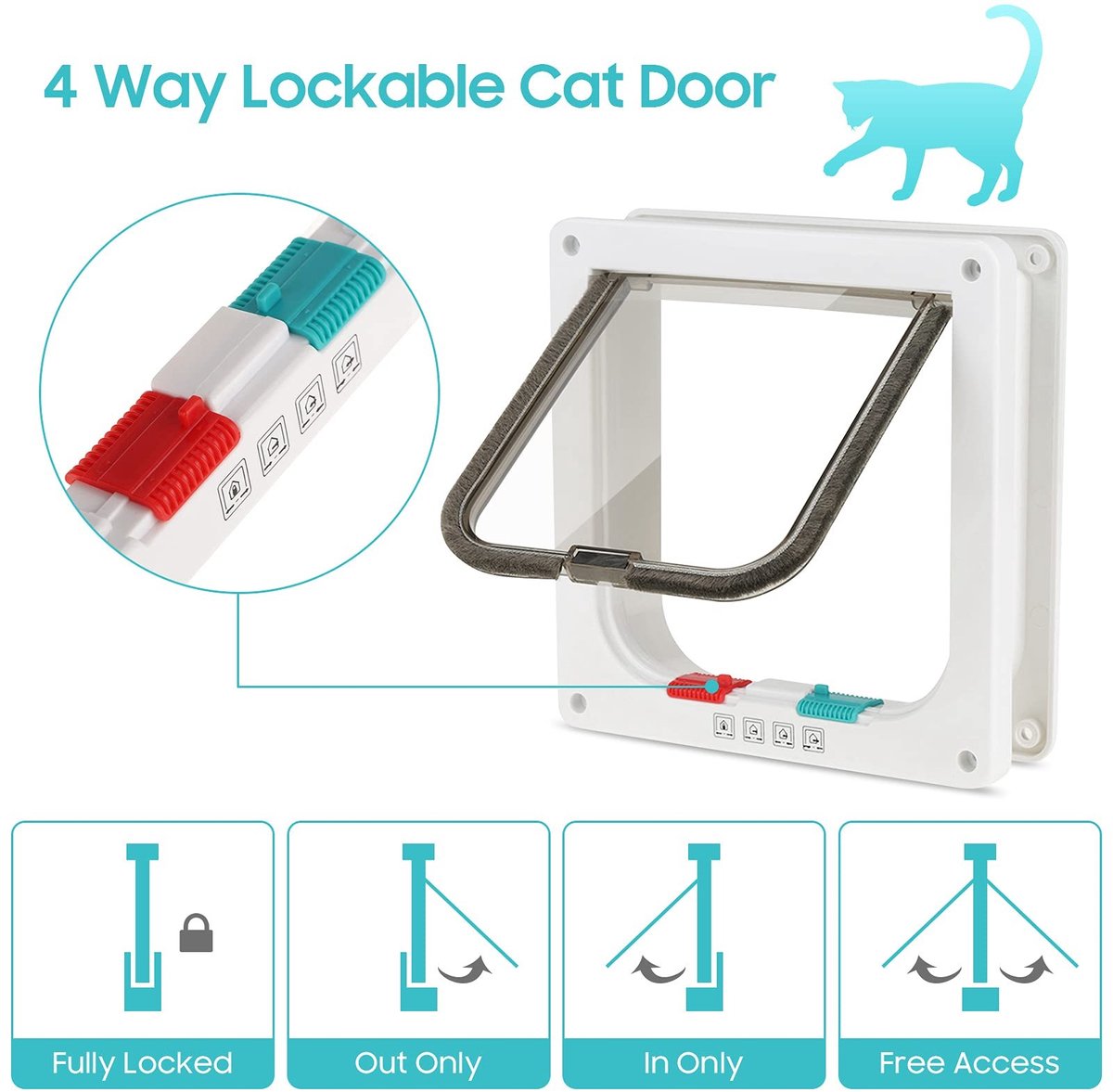 Dailygoods- Kattenluik met microchip - Duurzaam kunststof - 2-wegs huisdierluik - Eenvoudige installatie - Veiligheid tegen ongewenste dieren - Compact ontwerp thumbnail 5