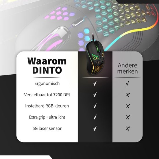 Zwarte gaming muis met honingraat patroon en RGB verlichting, naast een tabel met kenmerken.