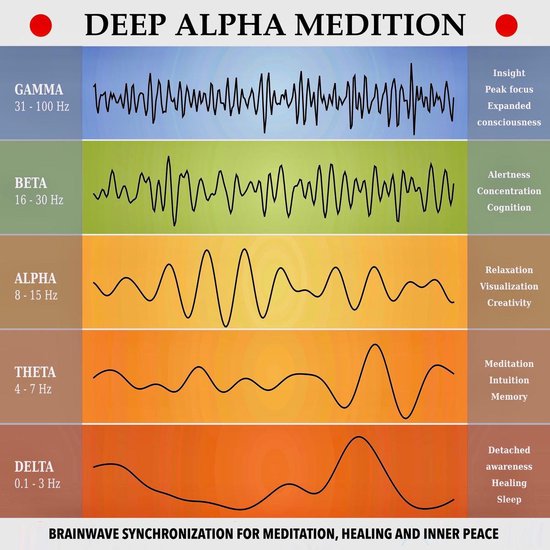 Deep Alpha Meditation - Pathways to Deep Relaxation - cover