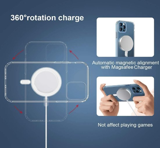 Diagram van een transparante hoes die 360 graden roteert op een magnetische oplader.