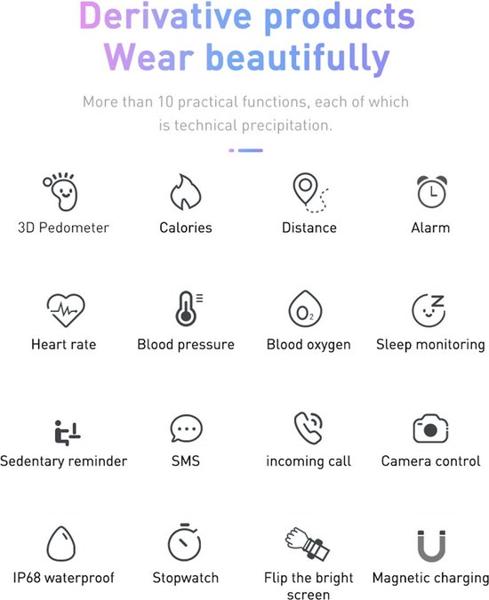 Icons die functionaliteiten van een smartwatch tonen: hartslag, bloeddruk, afstand, alarm, etc.