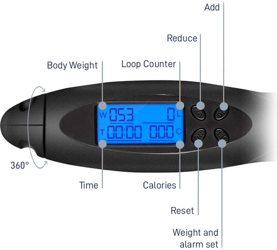 Close-up van het digitale display van een zwart springtouw. Labels geven 'Body Weight', 'Time', 'Loop Counter', 'Calories', 'Add', 'Reduce', 'Reset' aan.