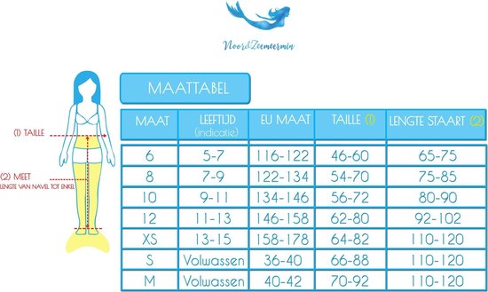 Turquoise Turtle Zeemeerminstaart inclusief monovin