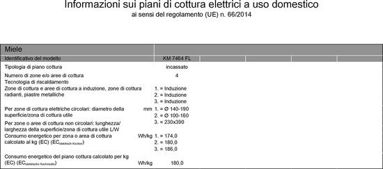 Piano cottura a induzione Miele KM 7464 FL (60 cm)