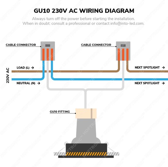 Homeylux® Smart WiFi LED inbouwspot 3 stuks 5,5W Wit Garland - Dimbaar -  Vierkant -... | bol.com