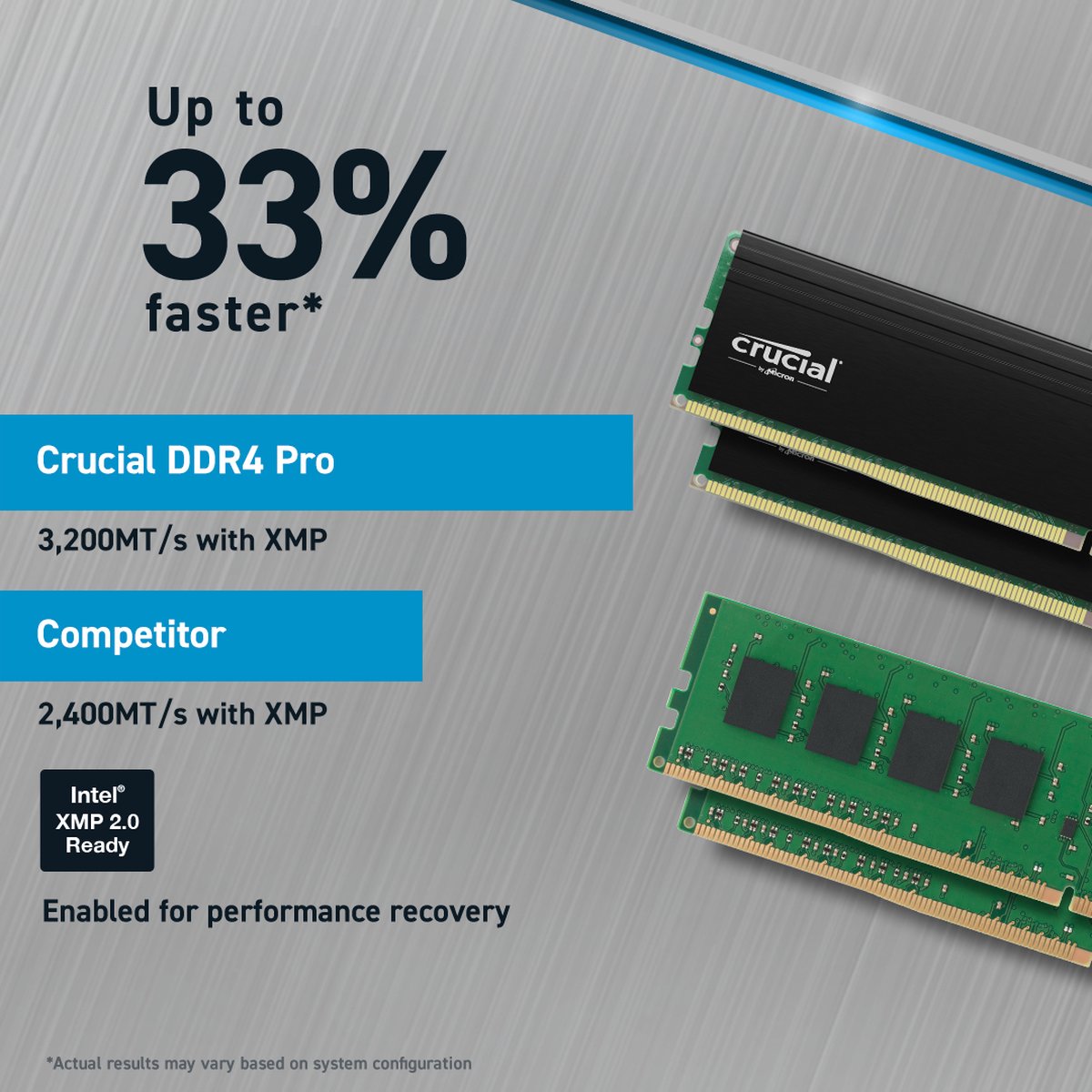 Crucial RAM Memory 32 GB DDR4 - 3200 MHz - CL22 - cp2k16g4dfra32a